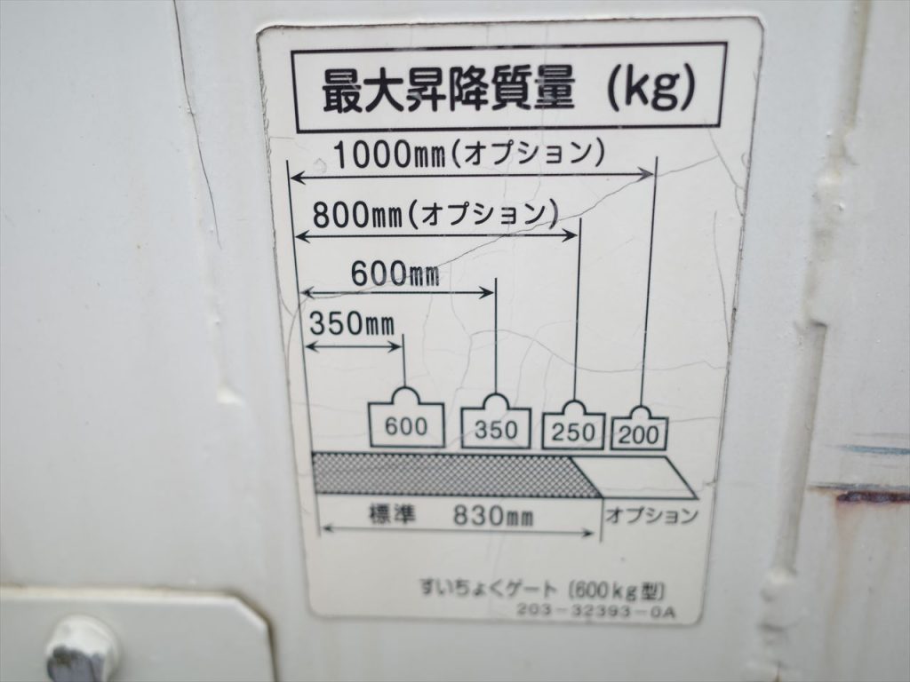 最大揚力600Kg