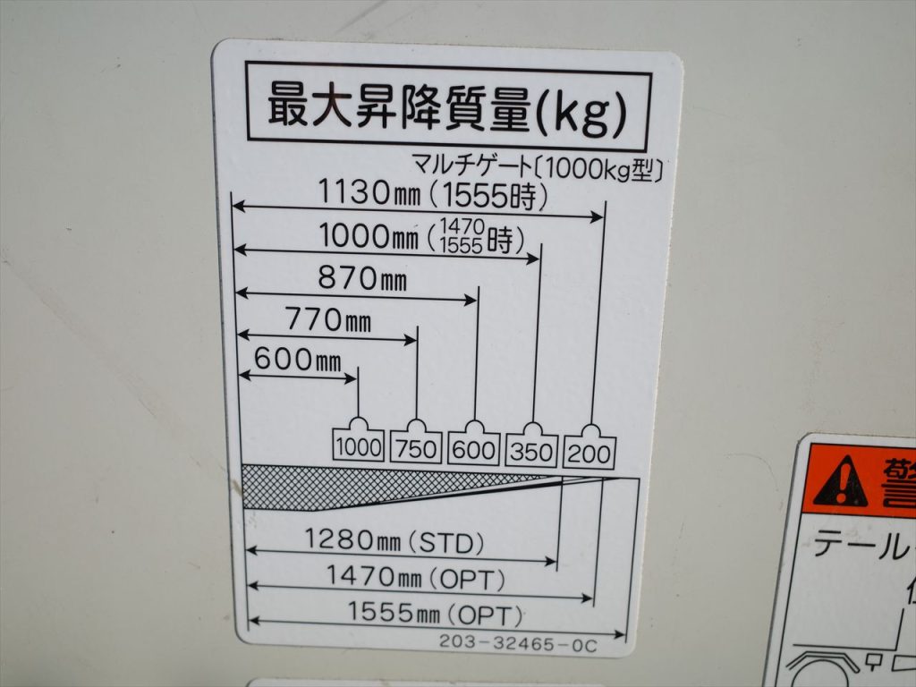 ゲート最大揚力 1000Kg